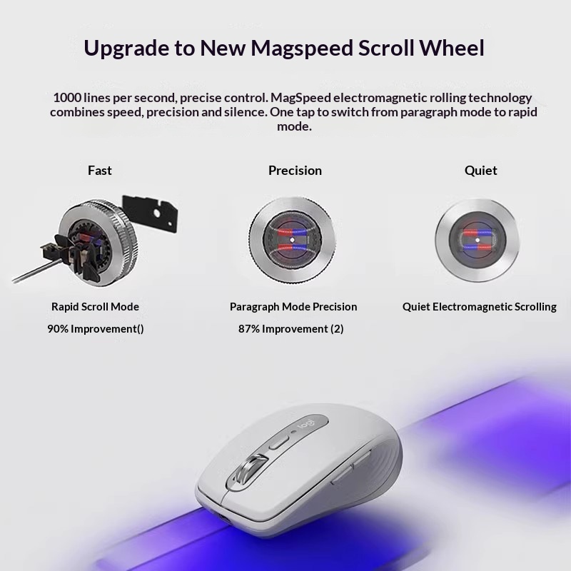 인체공학적 MX Anywhere 3S - 8K DPI, - Electronics Repair Classes 리뷰 및 가격